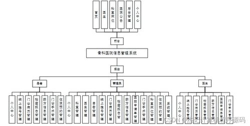 基于SSM框架的骨科醫院信息管理系統設計與實現